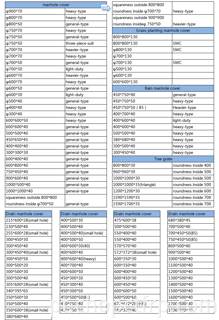 Capas de poço EN124 GRP de alta qualidade